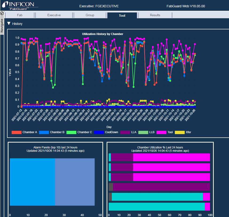 Fabguard Graph
